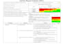 do construction risk assessment, activity hazard analysis